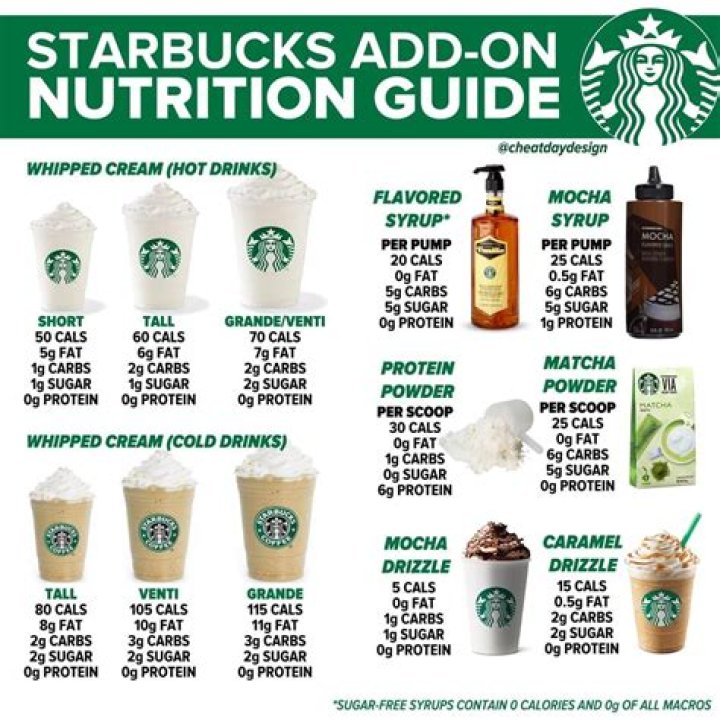 Starbucks Coffee Menu Nutrition: Your Ultimate Guide to Healthy Choices