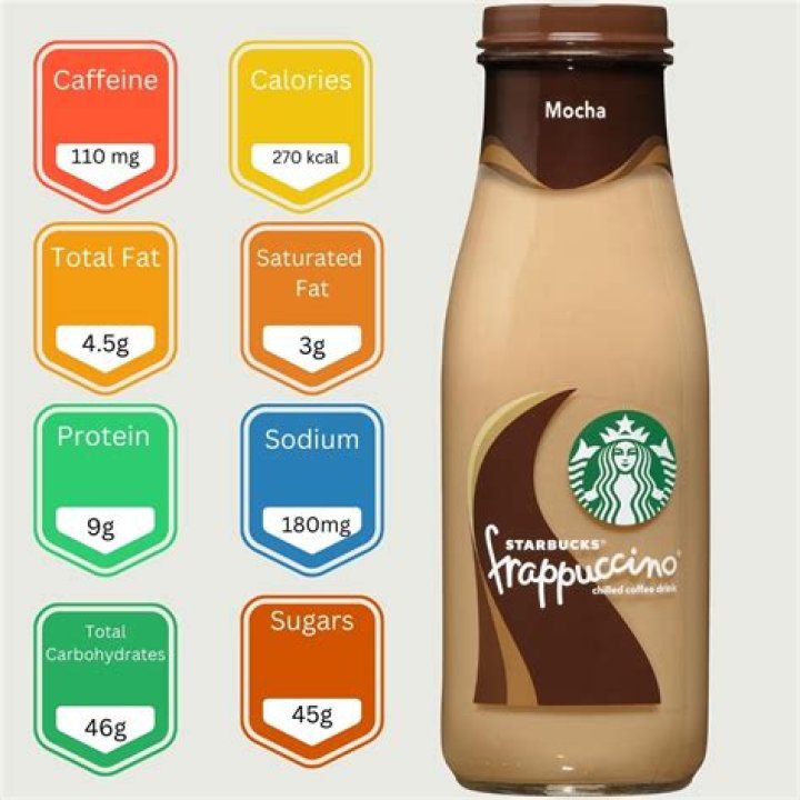 Starbucks Coffee Nutritional Info: Your Ultimate Guide to Healthy Choices