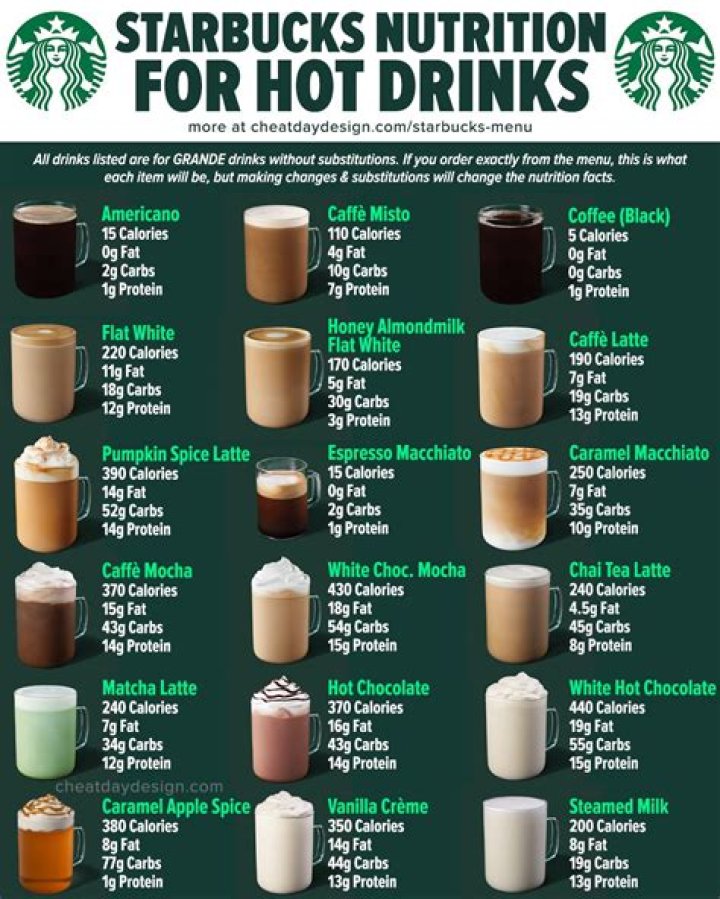 Comprehensive Guide to Starbucks Drink Nutrition: Your Healthy Choice Starts Here