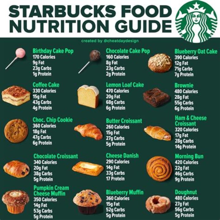 Starbucks How Many Calories: A Comprehensive Guide to Your Favorite Drinks and Foods