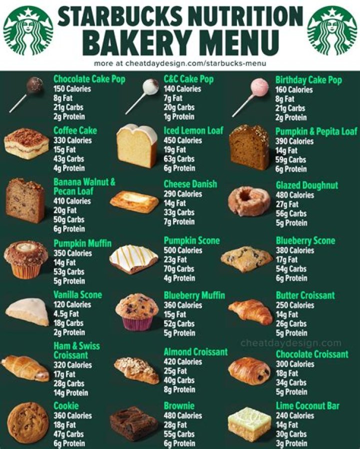 Comprehensive Guide to Starbucks Nutritional Value Menu