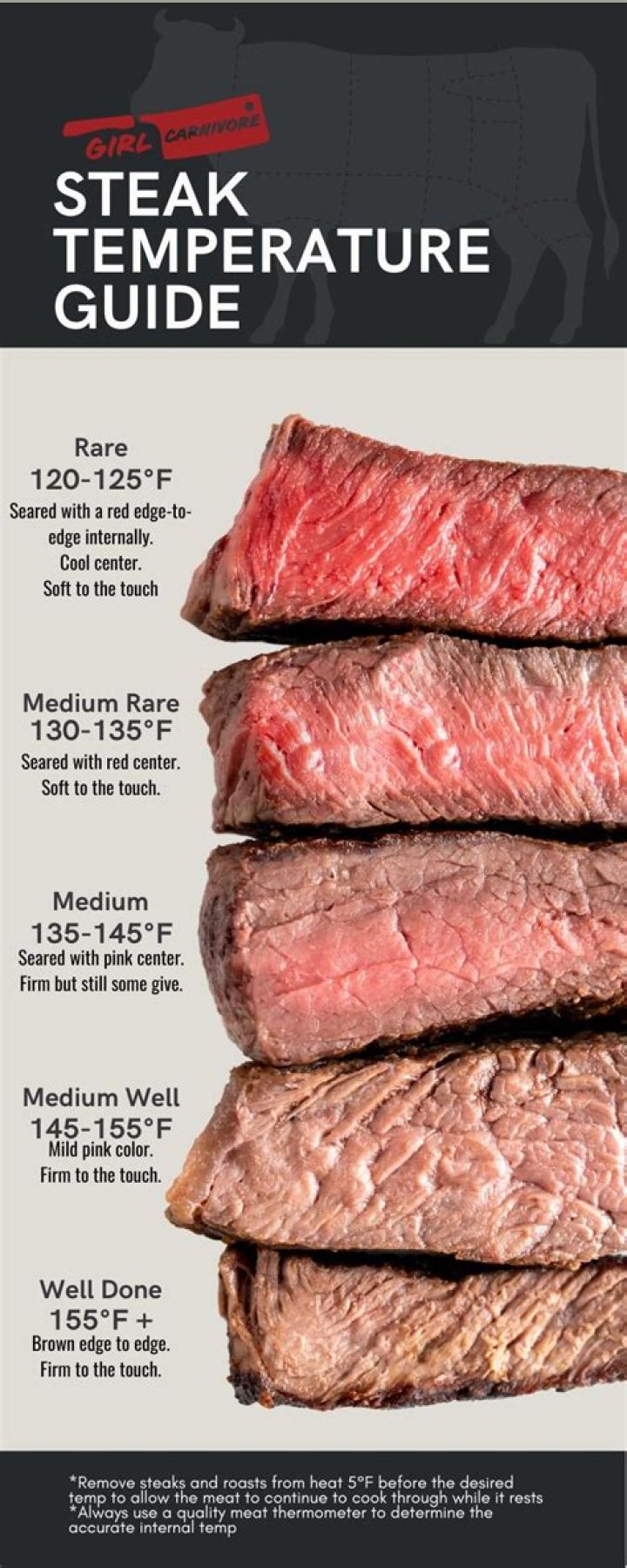 Mastering Steak Medium Rare Temp: The Ultimate Guide for Perfectly Cooked Steak