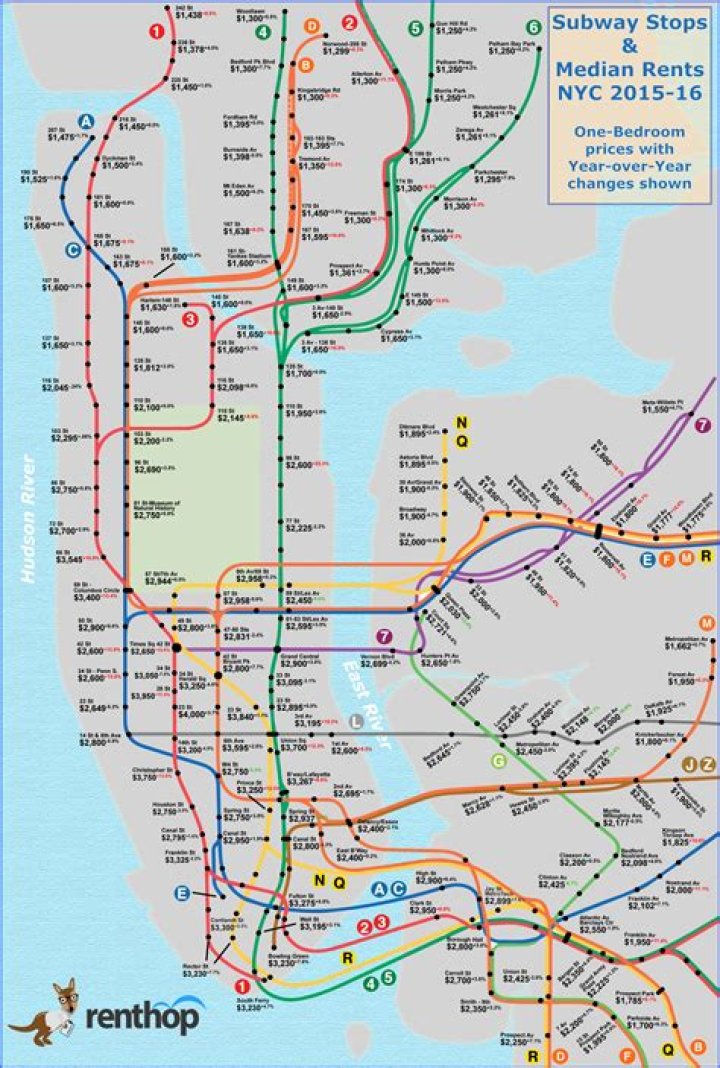 Comprehensive Guide to the Stops on the D Train: Your Ultimate Subway Companion
