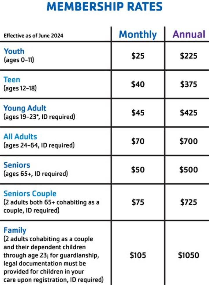 Comprehensive Guide to Stoughton YMCA Membership Cost
