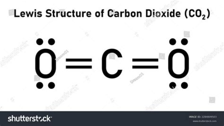 Understanding the Structure for Carbon Dioxide: A Comprehensive Guide