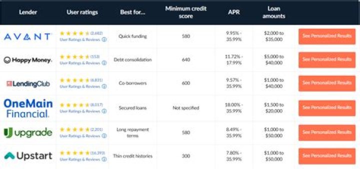 Understanding Subprime Personal Loan Lenders: A Comprehensive Guide