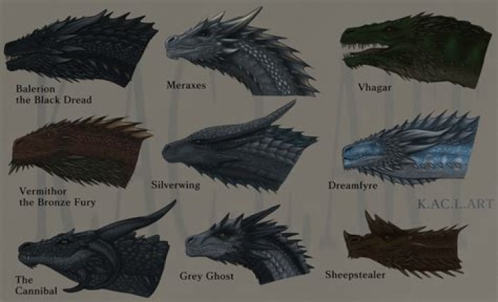 Targaryen Dragons: The Most Iconic Creatures in Game of Thrones