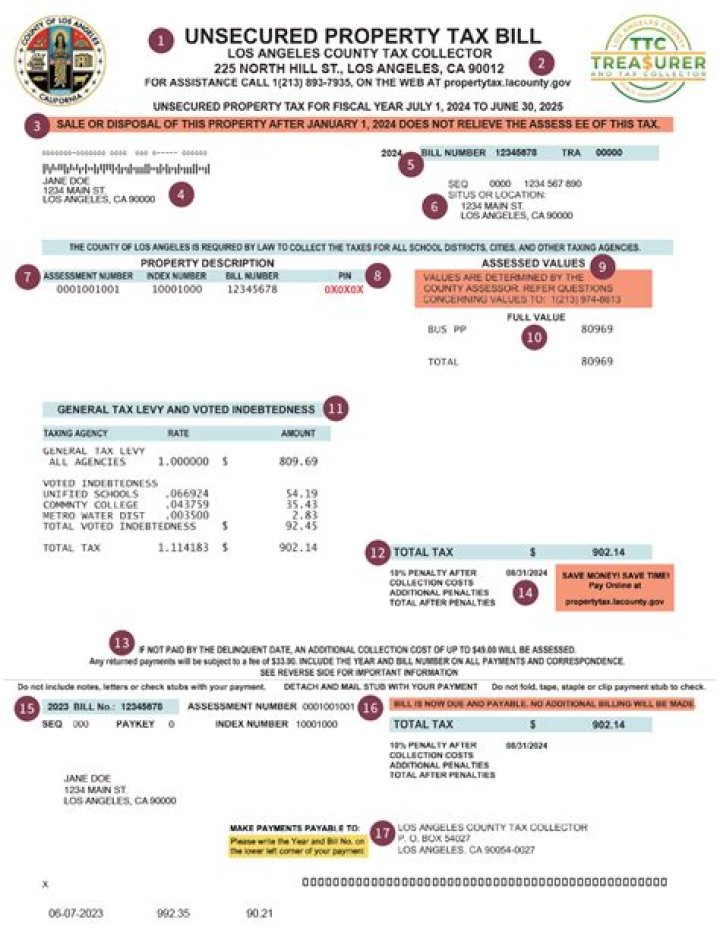 Taxes for Los Angeles County: A Comprehensive Guide for Residents and Businesses