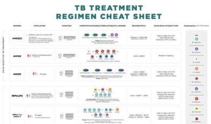 TB Ray Schedule: Your Ultimate Guide to Staying Healthy