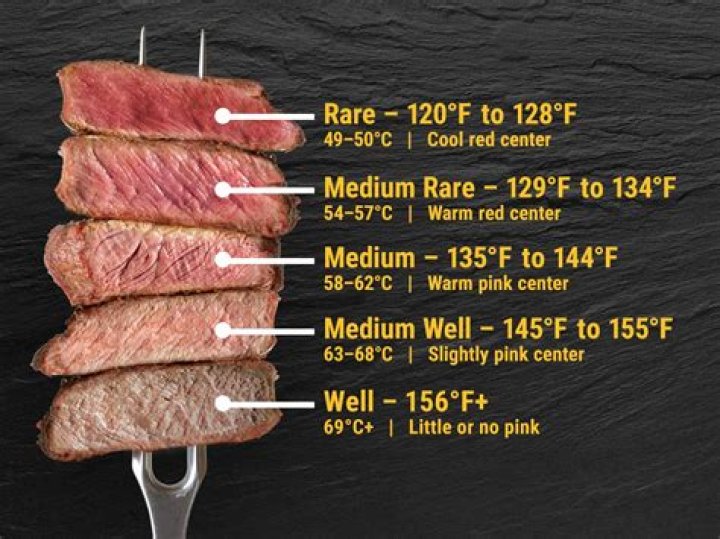 What is the Temp of a Medium Rare Steak? The Ultimate Guide to Perfect Cooking