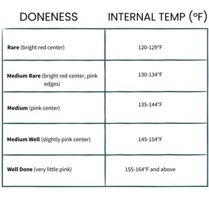 Temperature Medium Well Steak: The Perfect Balance for Your Palate