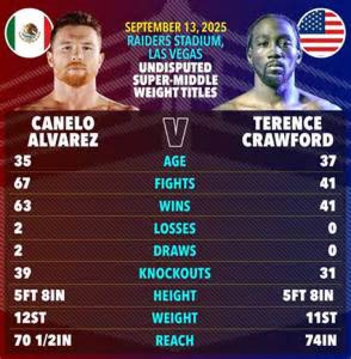 Terence Crawford Height and Weight: A Comprehensive Guide