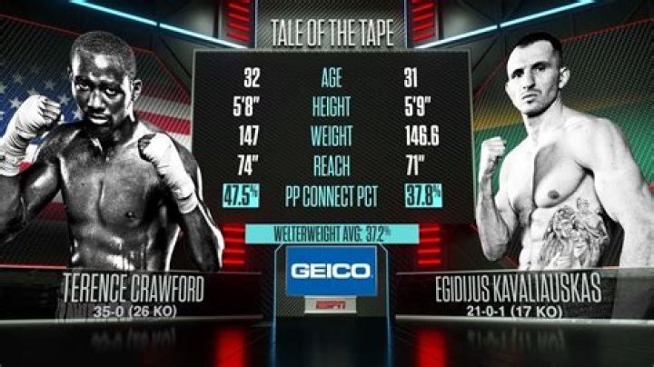 Terence Crawford's Toughest Opponents: A Comprehensive Analysis