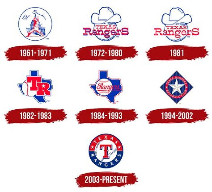 Texas Rangers History Baseball: A Journey Through Time