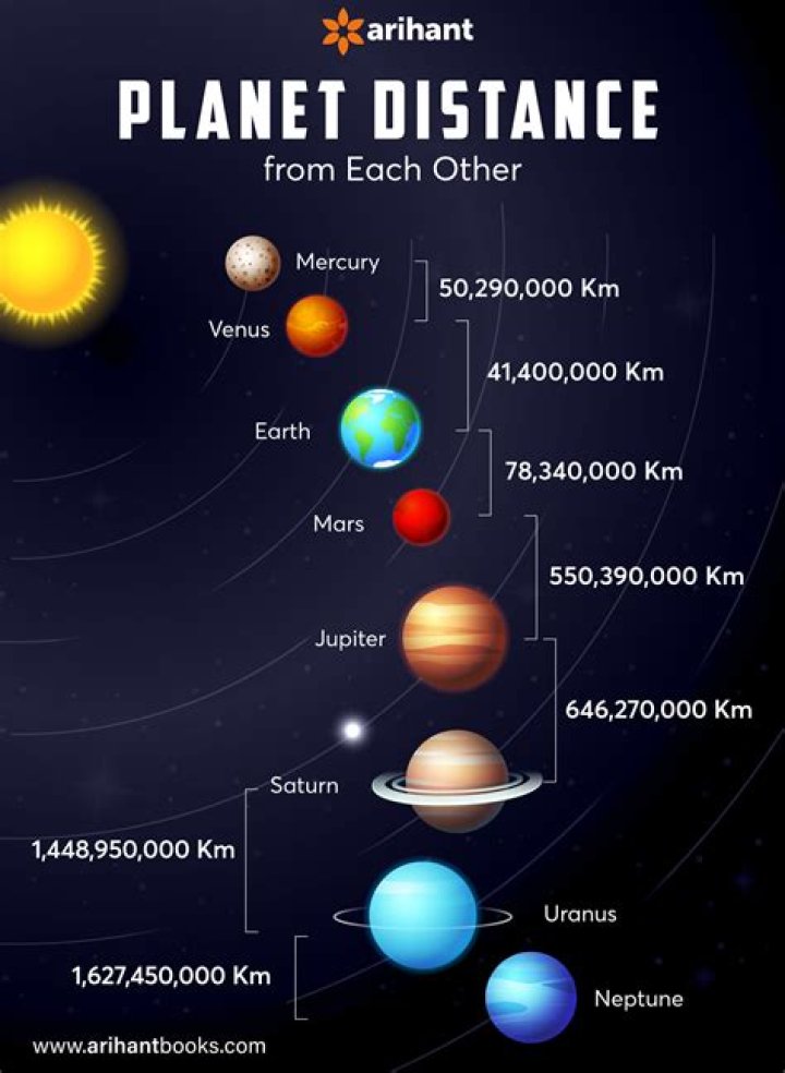 The Distance from Earth to Mars: A Comprehensive Guide