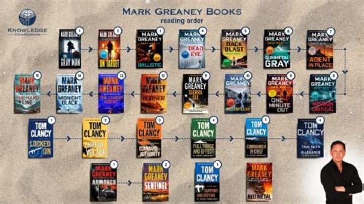 The Ultimate Guide to Mark Greaney Books Reading Order and More