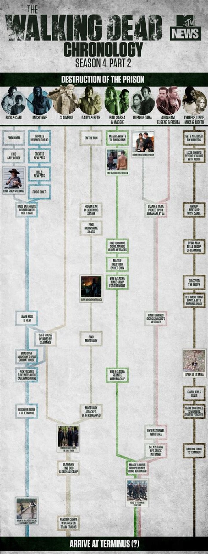 The Walking Dead Chronology: A Comprehensive Guide to the Series Timeline