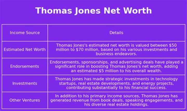 Thomas Jones Net Worth: A Comprehensive Look at His Wealth and Achievements