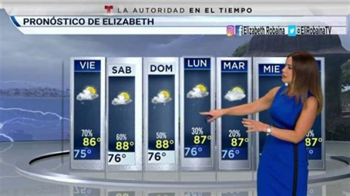 Tiempo Elizabeth: Unveiling the Timeless Legacy of Elizabeth