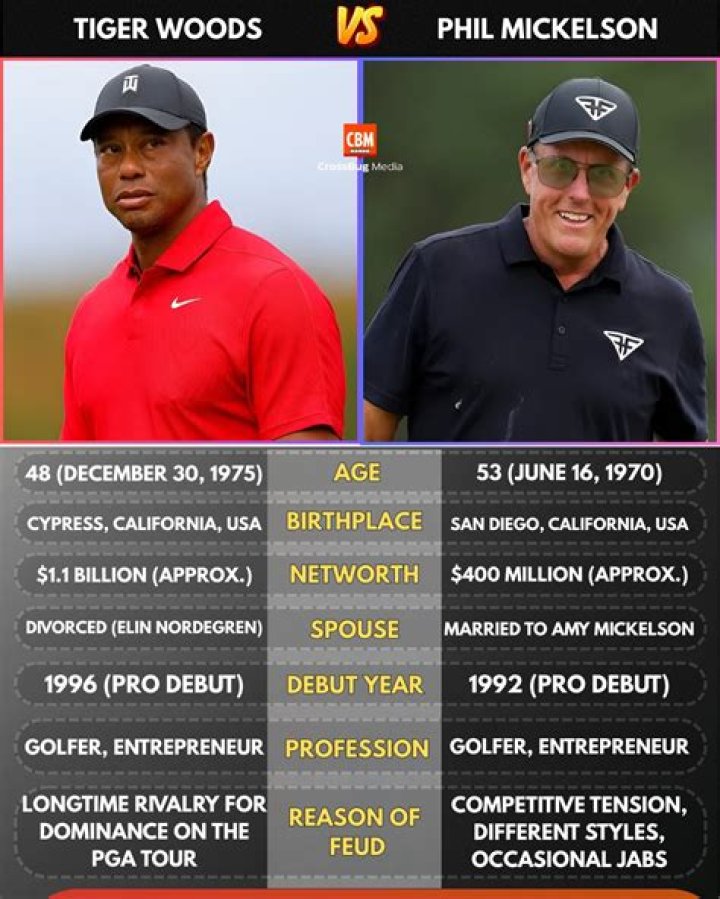 Tiger Woods Birthplace: Exploring the Roots of a Golf Legend