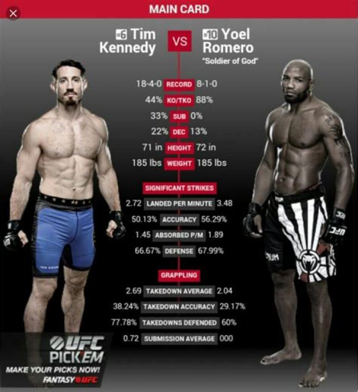 Tim Kennedy Height and Weight: A Comprehensive Guide