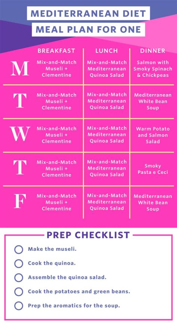 TN Tech Meal Plan: Your Ultimate Guide to Healthy and Convenient Eating