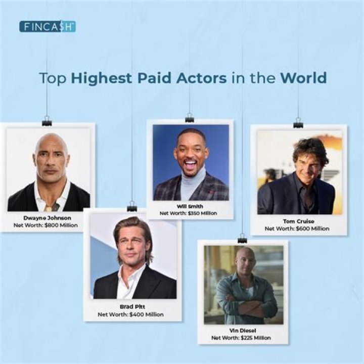 Top Highest Paid Actors in Hollywood: Unveiling Their Success and Wealth