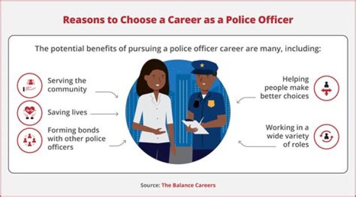 Unveiling the Traits of a Police Officer: Key Qualities Every Officer Must Possess