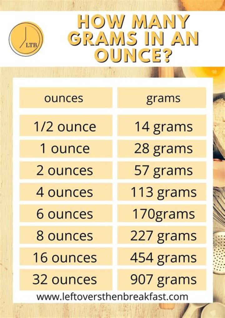 How to Effortlessly Transfer Grams into Ounces: A Comprehensive Guide