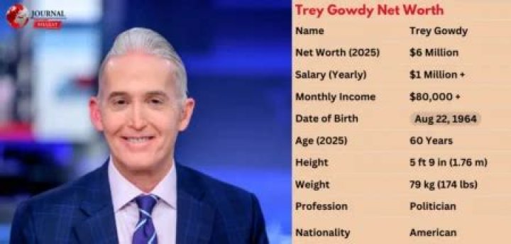Trey Gowdy Net Worth 2025: A Comprehensive Analysis of His Financial Growth