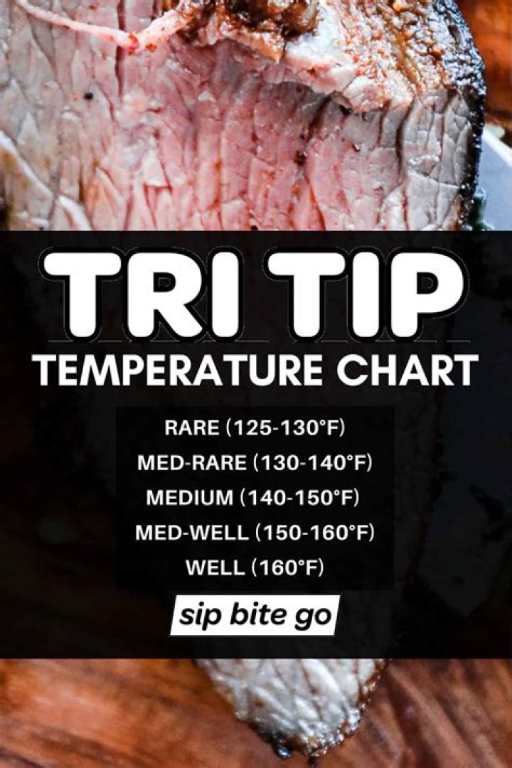 Tri Tip Temperature Chart: Your Ultimate Guide to Perfectly Cooked Beef