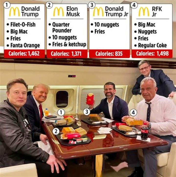 Trump McDonald's Plane: A Comprehensive Look at the Connection Between the Ex-President and the Fast-Food Giant