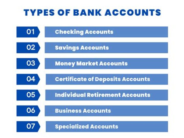Comprehensive Guide to Types of Checking Accounts at PNC Bank