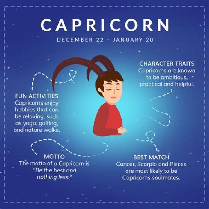 Understanding the Depth of Zodiac Sign Capricorn Personality