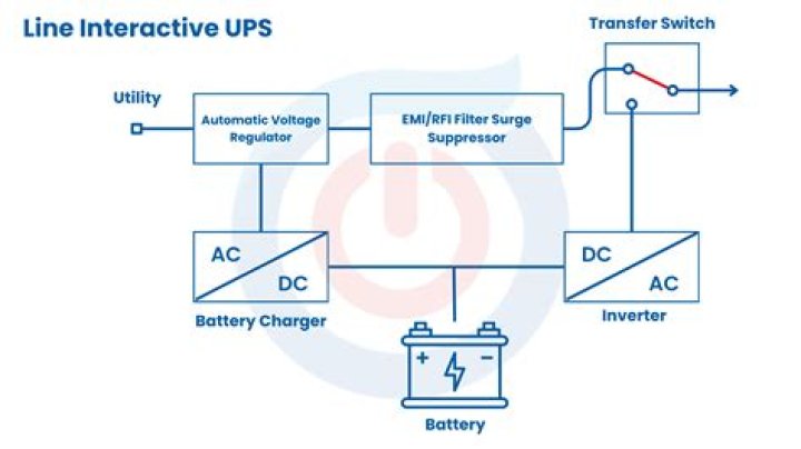 Unleashing the Power of UPS Tech Support: Your Ultimate Guide