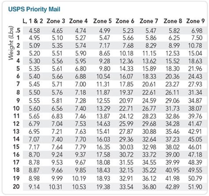 Mastering USPS Timing: A Comprehensive Guide to Understanding Postal Delivery Hours
