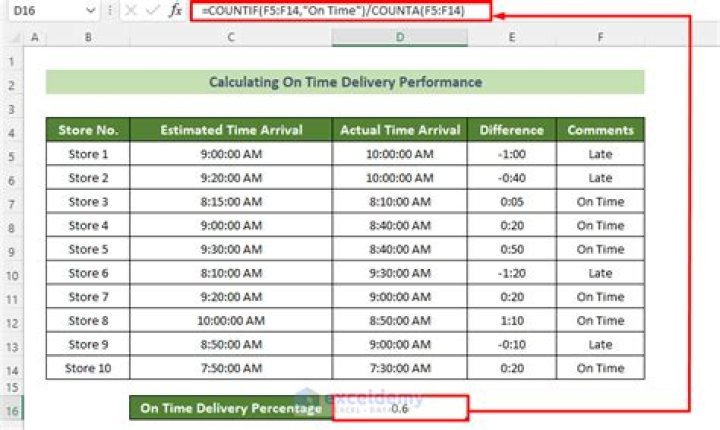 Understanding USPStandard Delivery Time: A Comprehensive Guide