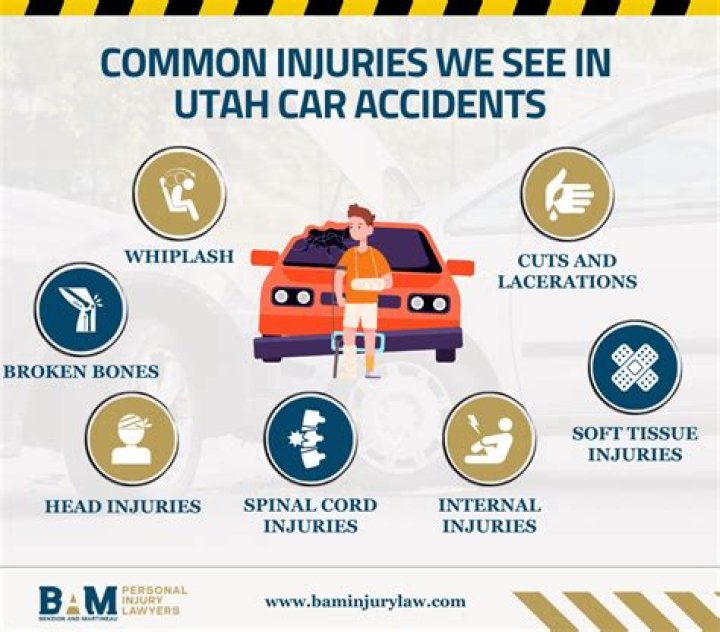 Comprehensive Guide to Utah Car Accidents: Causes, Prevention, and Legal Steps