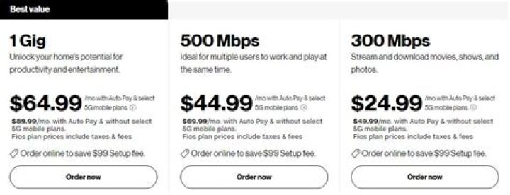 Verizon FIOS Gigabit Cost: A Comprehensive Guide to Pricing, Plans, and Value