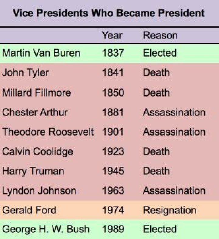 Vice Presidents Who Became President: A Comprehensive Exploration of Leadership