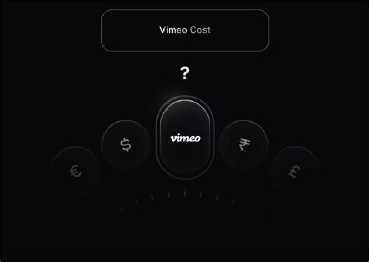 Vimeo Cost: A Comprehensive Guide to Pricing Plans and Features