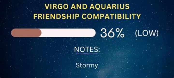 Virgo Aquarius Compatibility Friendship: A Comprehensive Guide to Building Strong Bonds