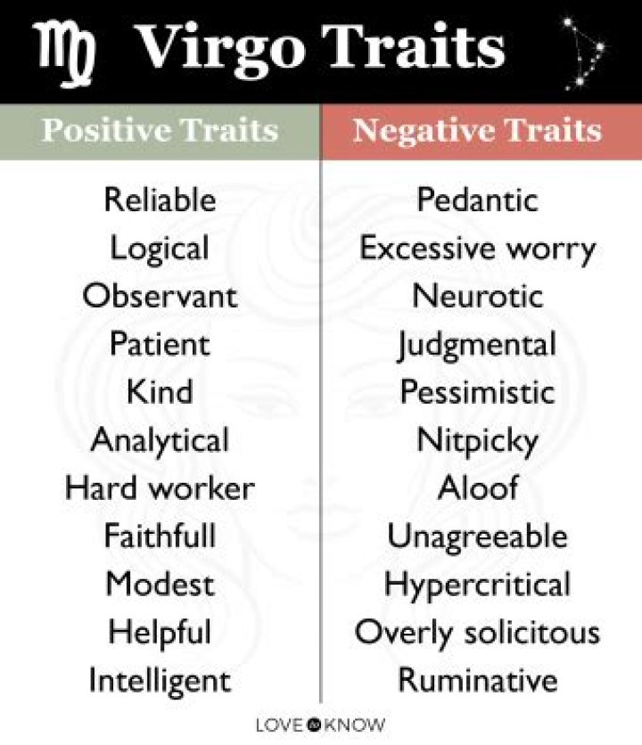 Understanding Virgo Characteristics: A Comprehensive Guide to the Analytical and Detail-Oriented Sign