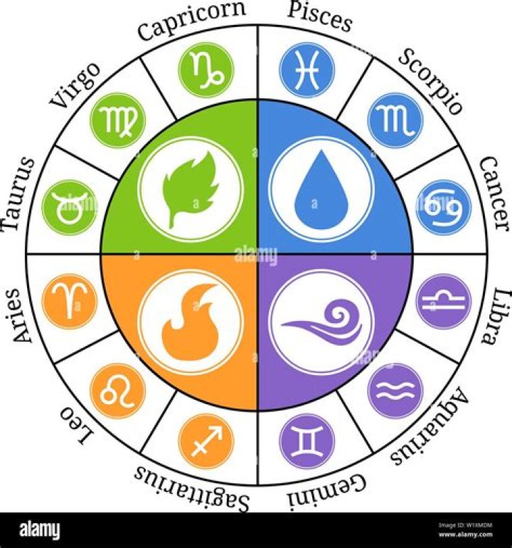 Unveiling the Mysteries of the Virgo Element: A Comprehensive Guide