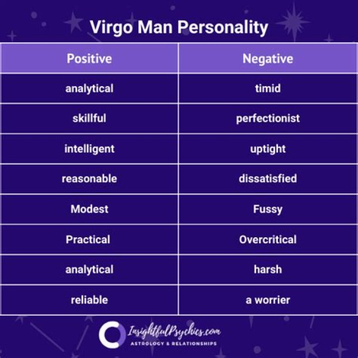 Virgo Male Traits: Understanding the Personality, Strengths, and Weaknesses of Virgo Men