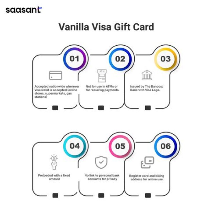 How to Effectively Manage Your Visa Balance Gift Card Vanilla for Maximum Benefits