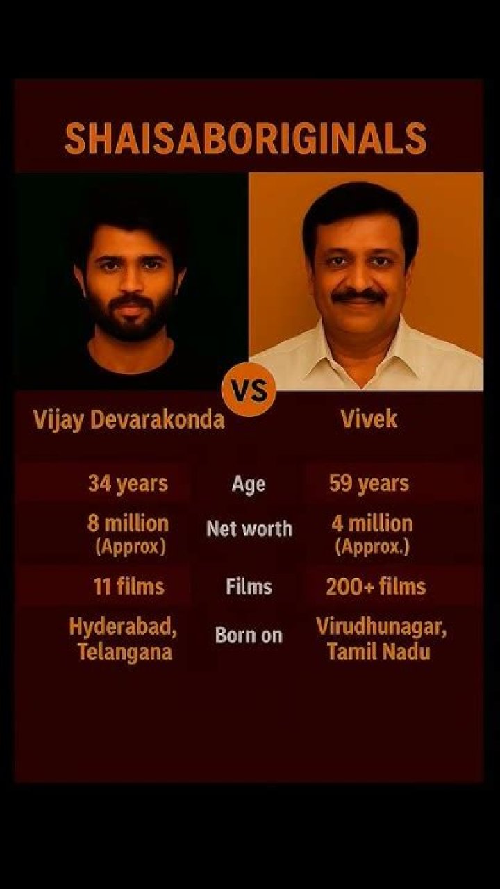 Vivek Net Worth: Exploring the Financial Empire Behind the Iconic Personality