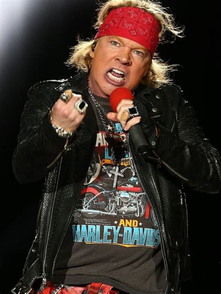 Vocalist of Guns N' Roses: A Deep Dive into the Voice Behind the Rock Legends