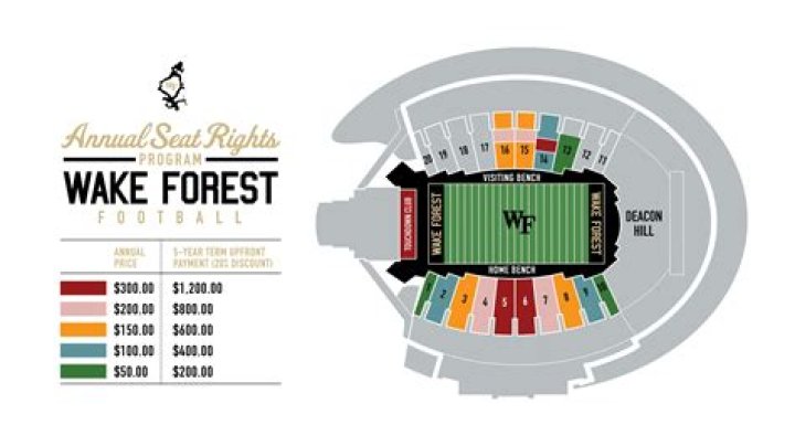 Comprehensive Guide to Wake Forest University Football Stadium Eating Chart