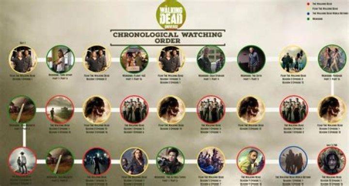 Watch The Walking Dead in Order: A Comprehensive Guide for Fans